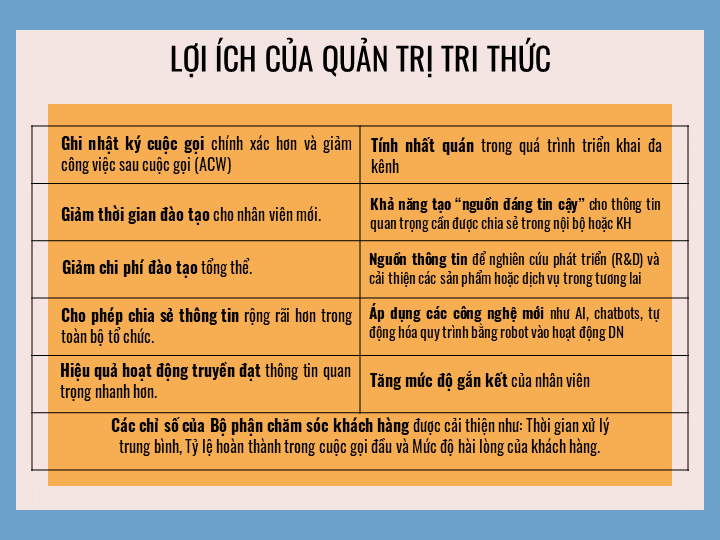 quản trị tri thức trong doanh nghiệp 3
